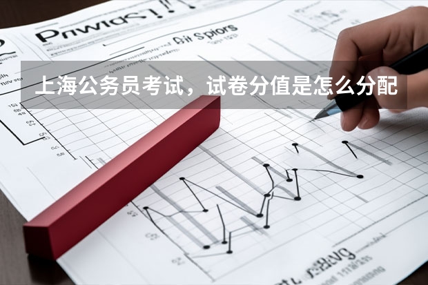 上海公务员考试，试卷分值是怎么分配的。